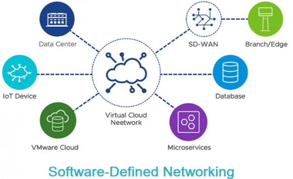 Software Networking Startingblockonline: Key Trends in Software Networking From Startingblockonline