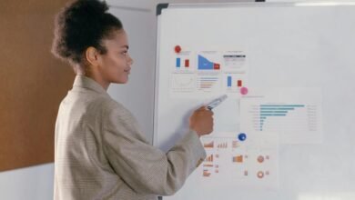 profitable digital marketing strategy