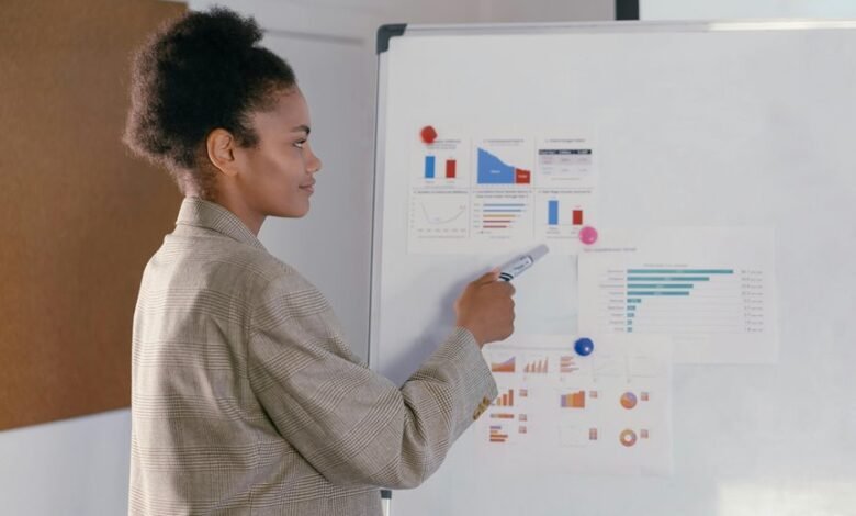 profitable digital marketing strategy