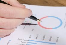 strategic metrics evaluation conducted