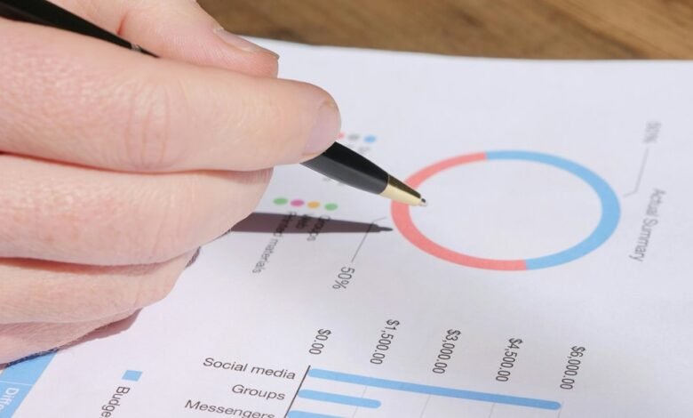 strategic metrics evaluation conducted