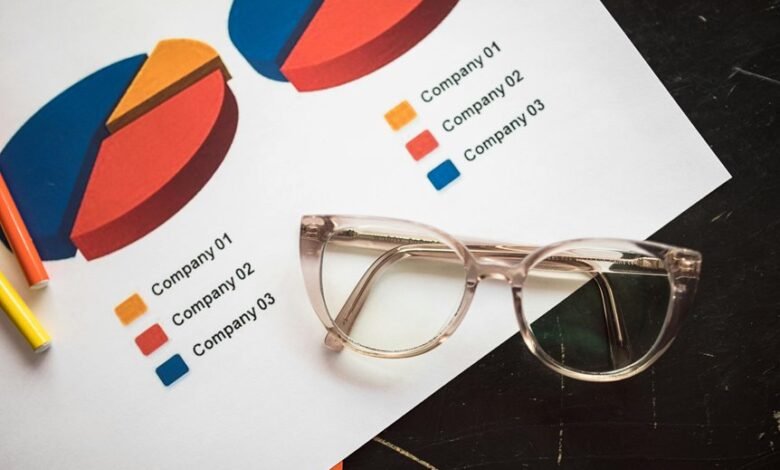 corporate market metrics data