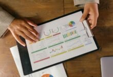 corporate performance indicators analysis