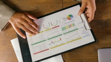 corporate performance indicators analysis