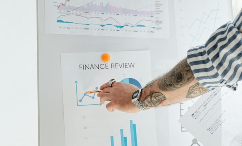 investment analysis and strategies