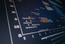 analytical report on data exchange systems