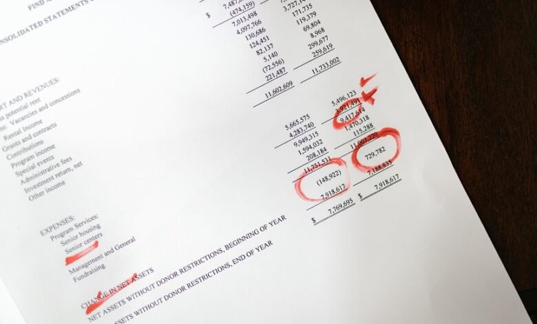 communication systems audit summary numbers