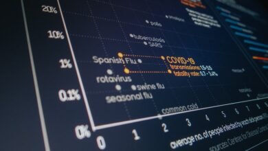 enterprise data transmission optimization report ids