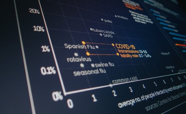 secure data transmission report ids